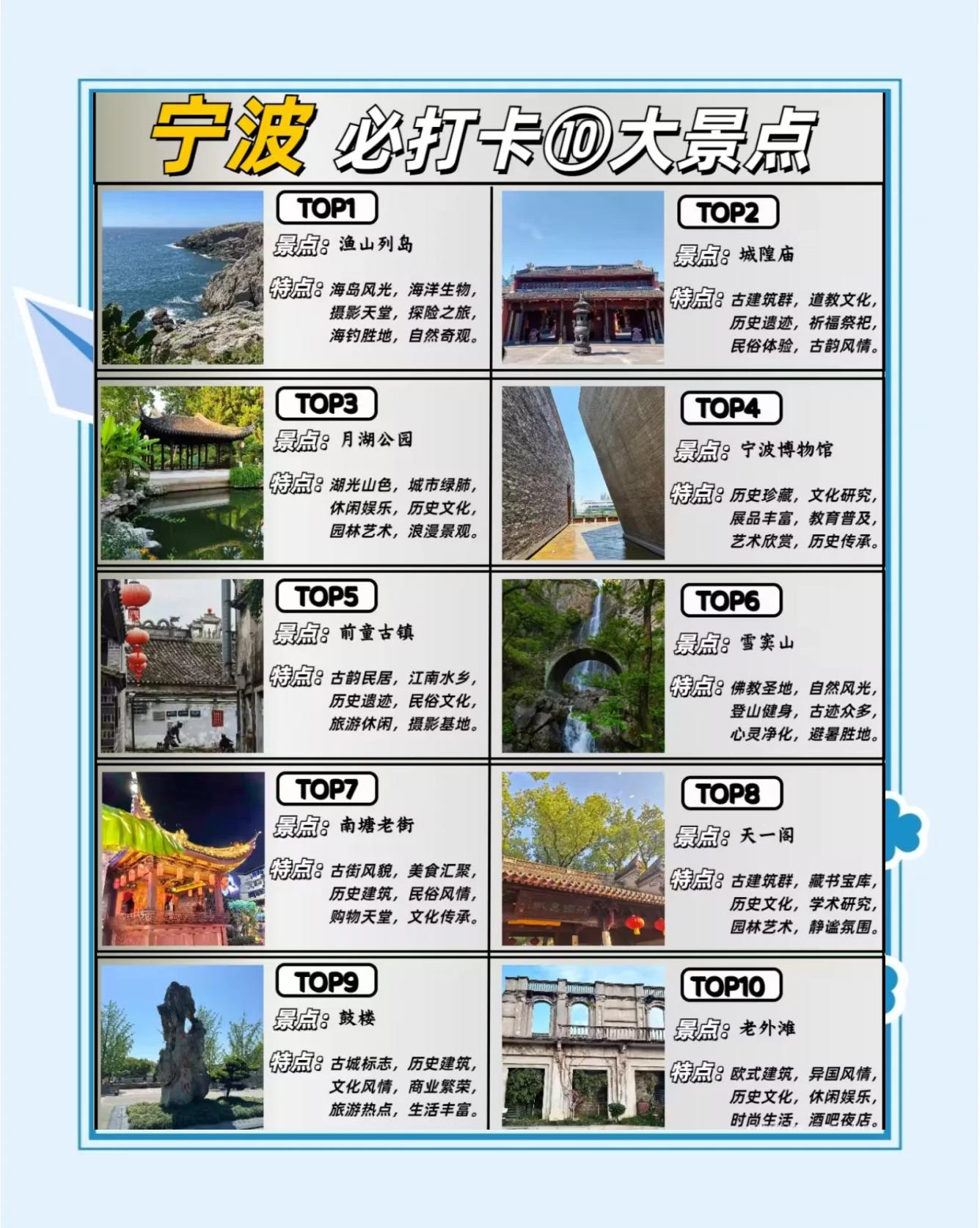 宁波景点推荐排名榜