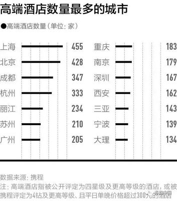 宁波市住宿酒店排名